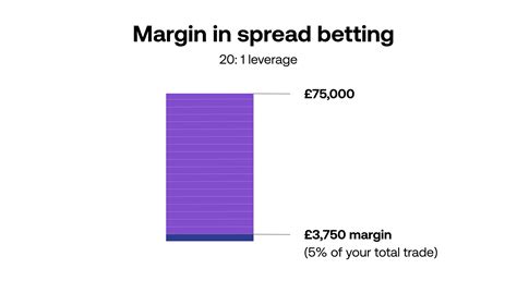 spread betting indices|Indices .